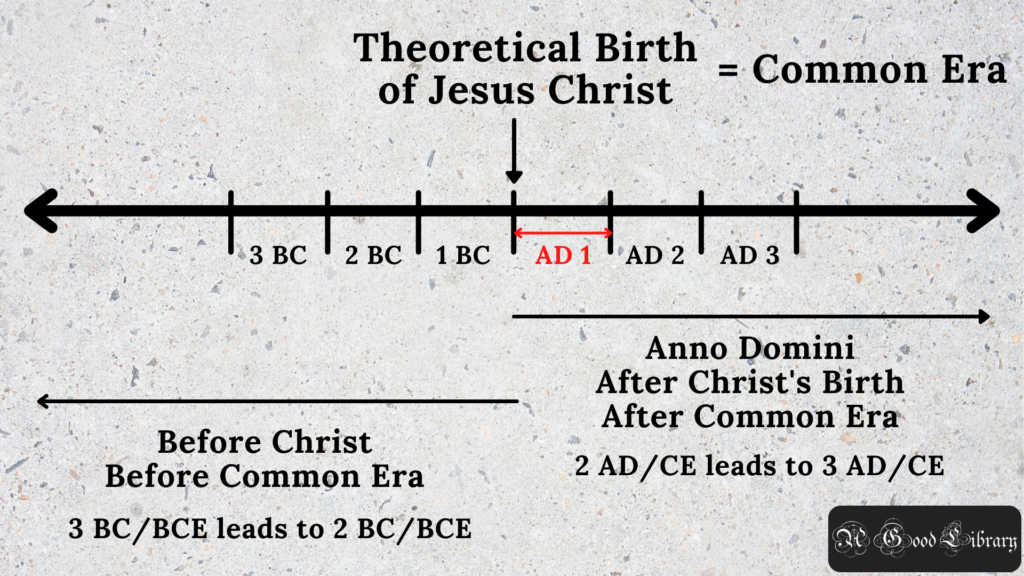 bce-meaning-what-s-the-difference-compared-to-bc