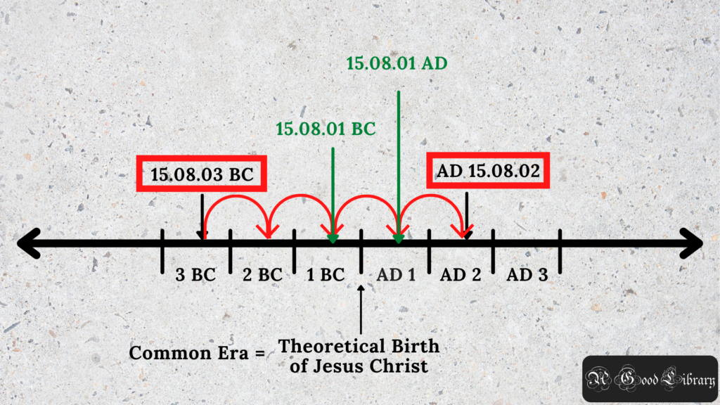 bc-ad-ce-and-bce-meanings-and-differences-explained-calendarr