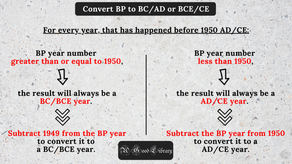 BC, AD, BP, BCE, CE, KA, CAL, CIRCA: WHAT’S THE DIFFERENCE? A Good Library agoodlibrary.com agoodlibrary