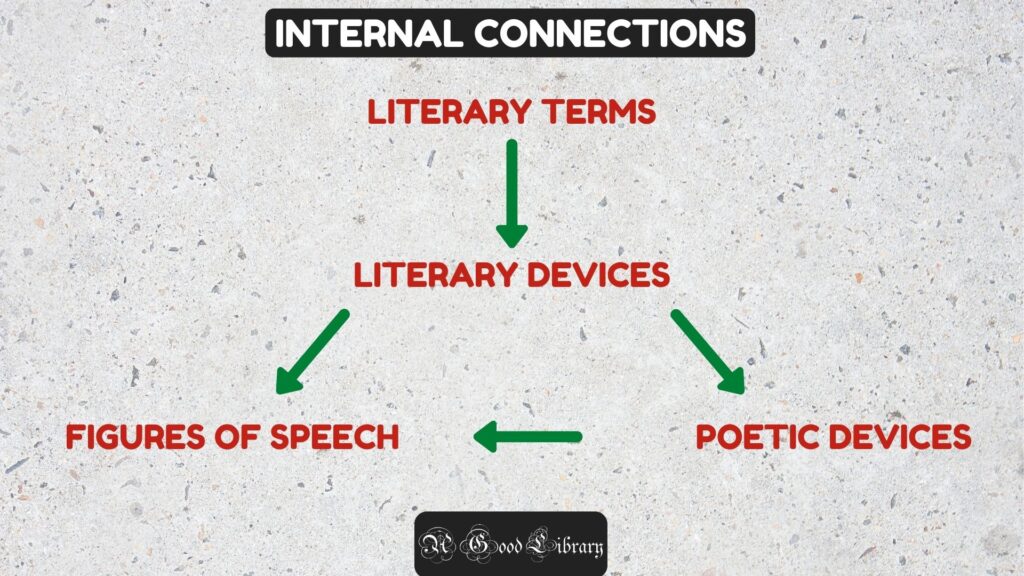 literary devices figure of speech